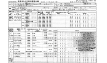 種植歷史記錄